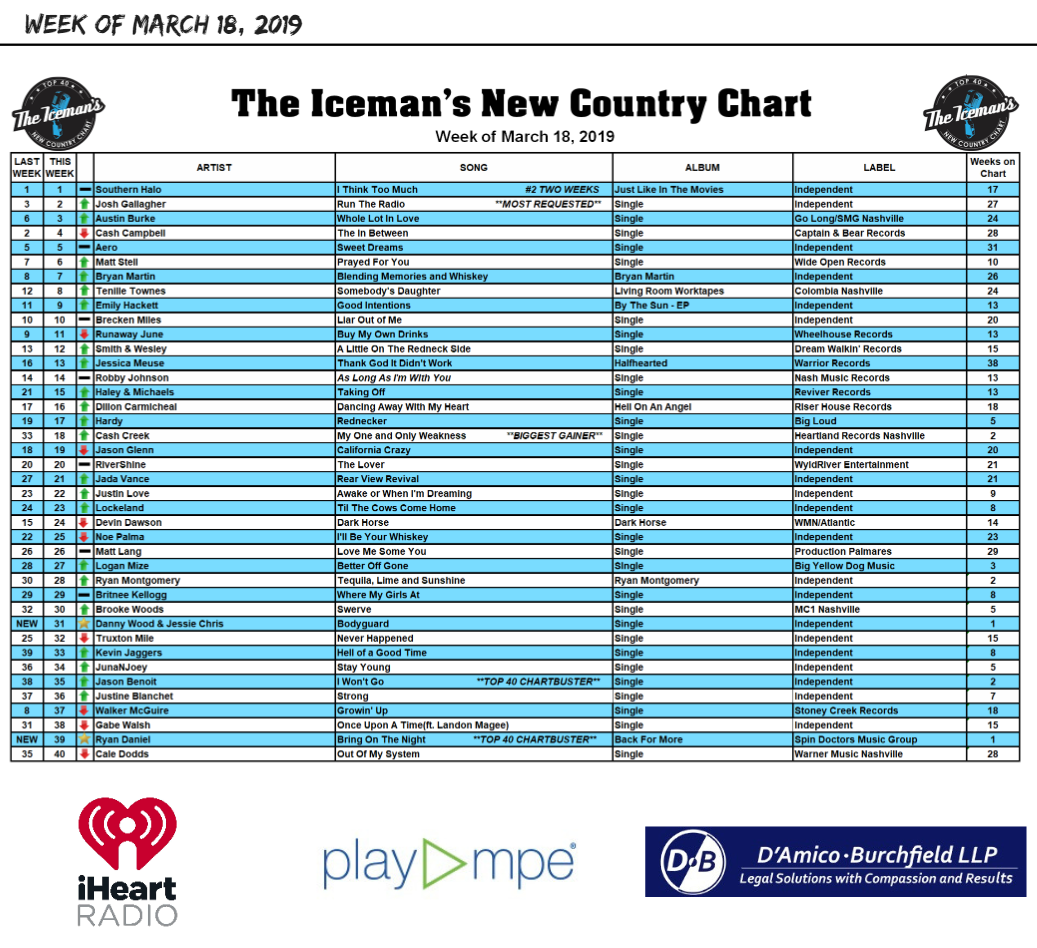 At Top 40 Chart